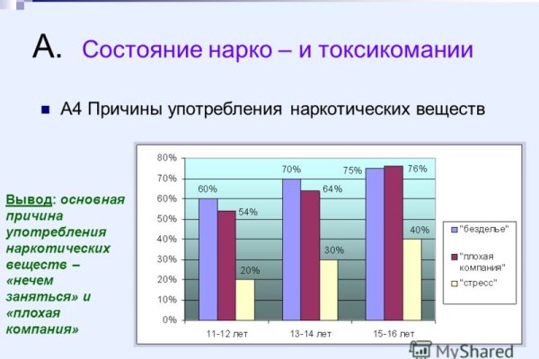 Кракен маркет зеркало