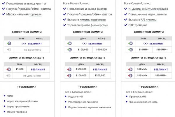 Kraken маркетплейс официальный