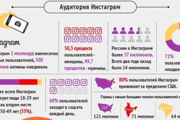 Кракен это наркотики