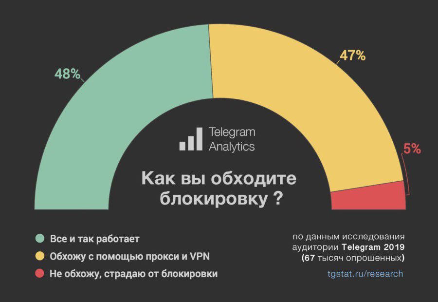 Кракен ссылка на сайт тор