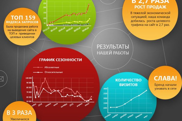 Кракен даркнет только через